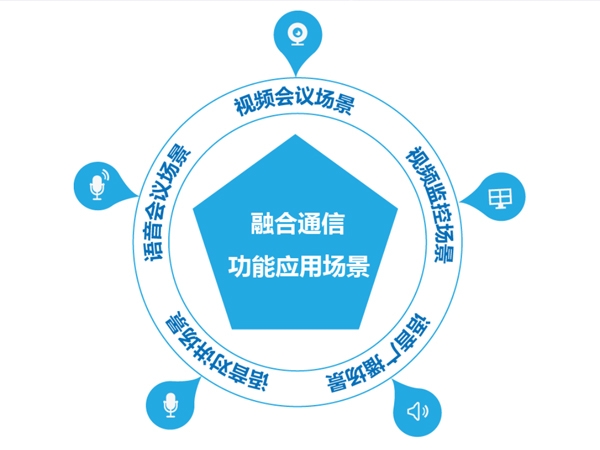 華脈智聯(lián)融合通信應(yīng)用功能略析